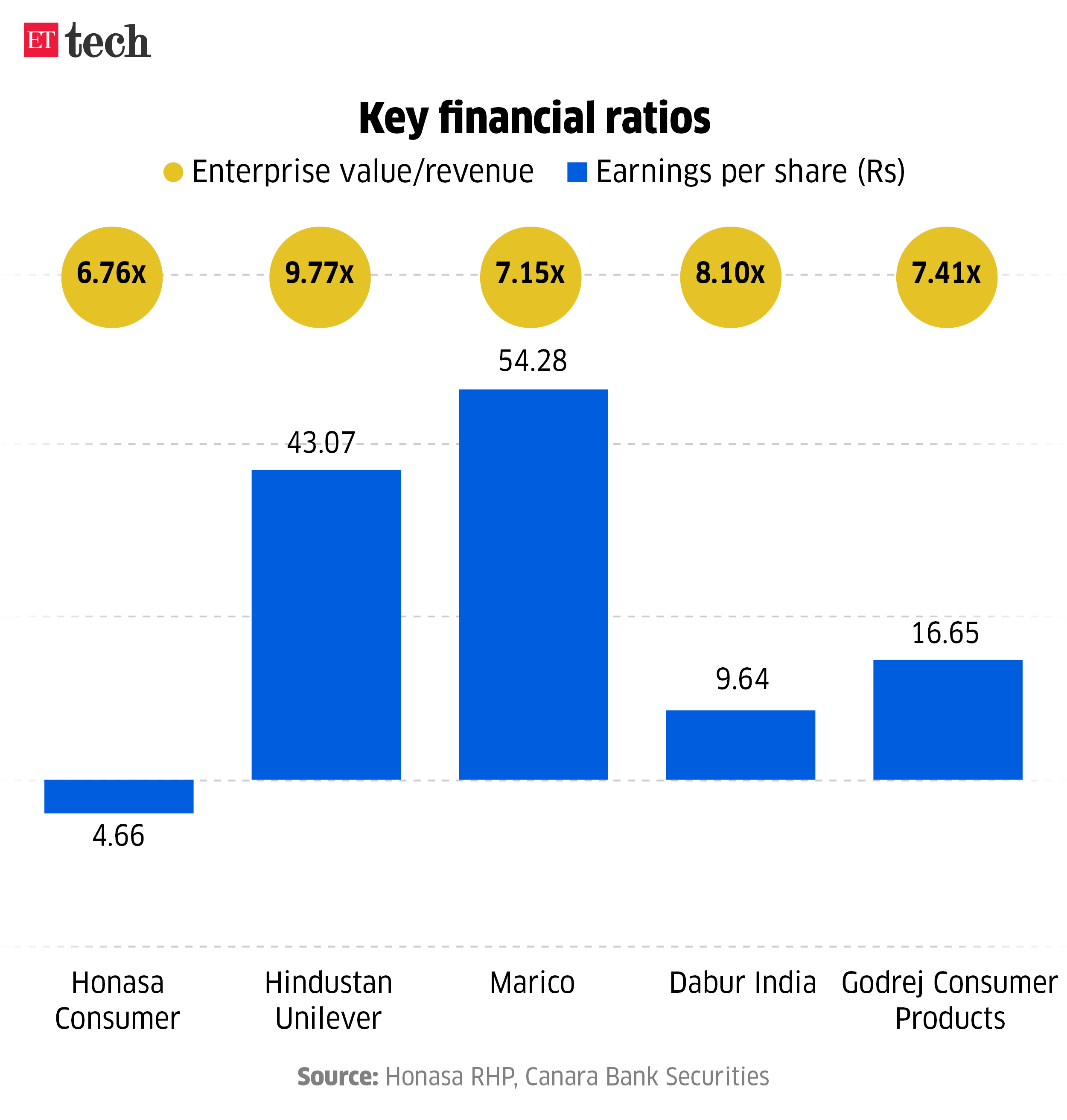 Key financial ratios_Graphic_ETTECH